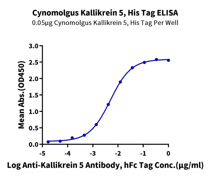 Cynomolgus Kallikrein 5/KLK5 Protein (active form) (KLK-CM105)