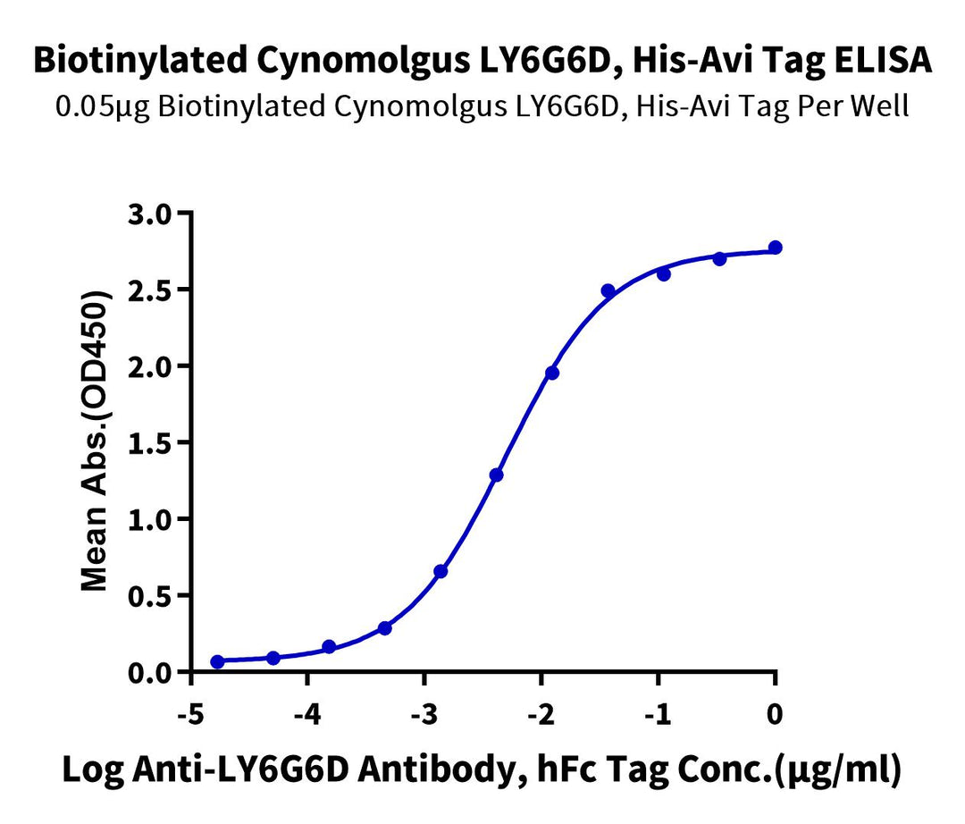 Biotinylated Cynomolgus LY6G6D Protein (LYD-CM46DB)