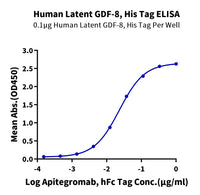 Human Latent GDF-8 Protein (GDF-HM128)