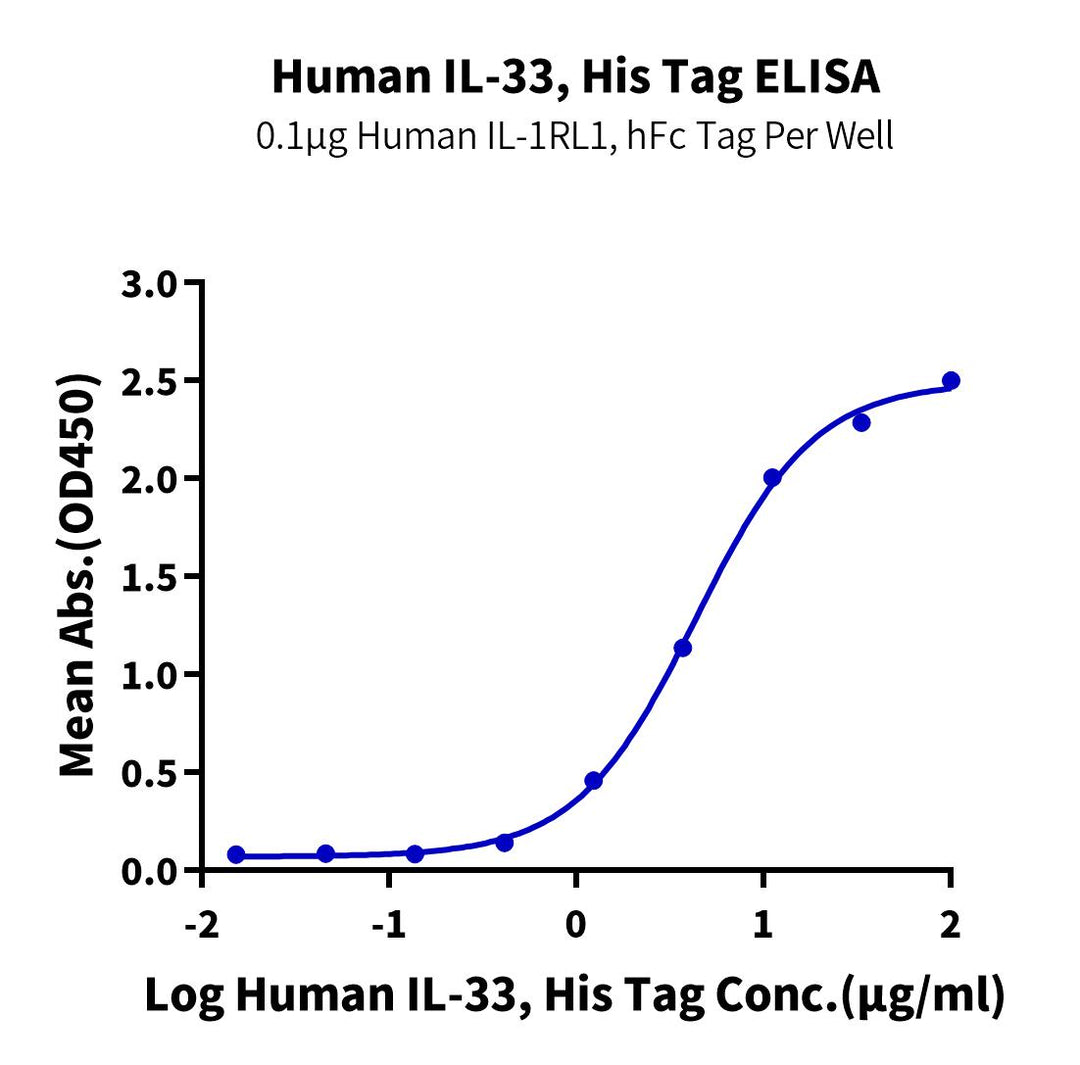 Human IL-33 Protein (IL3-HM133)