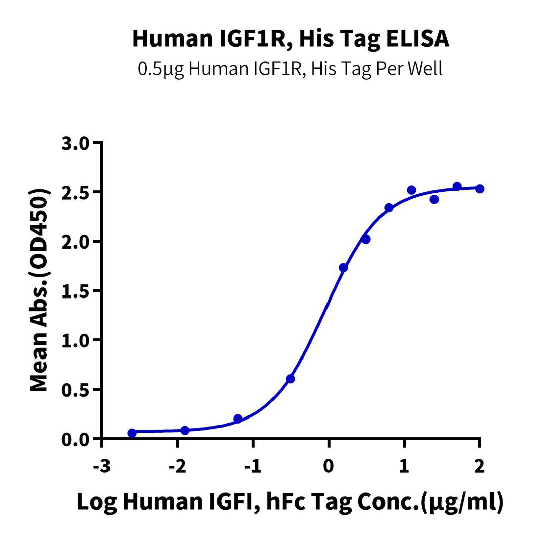 Human IGF1R/CD221 Protein (IGF-HM11R)