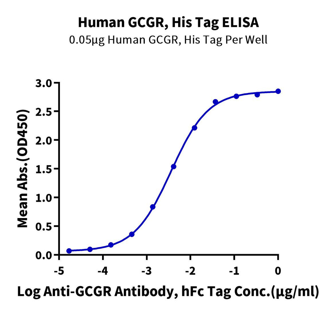 Non-biotinylated Human GCGR/Glucagon receptor Protein (GCR-HM40R)