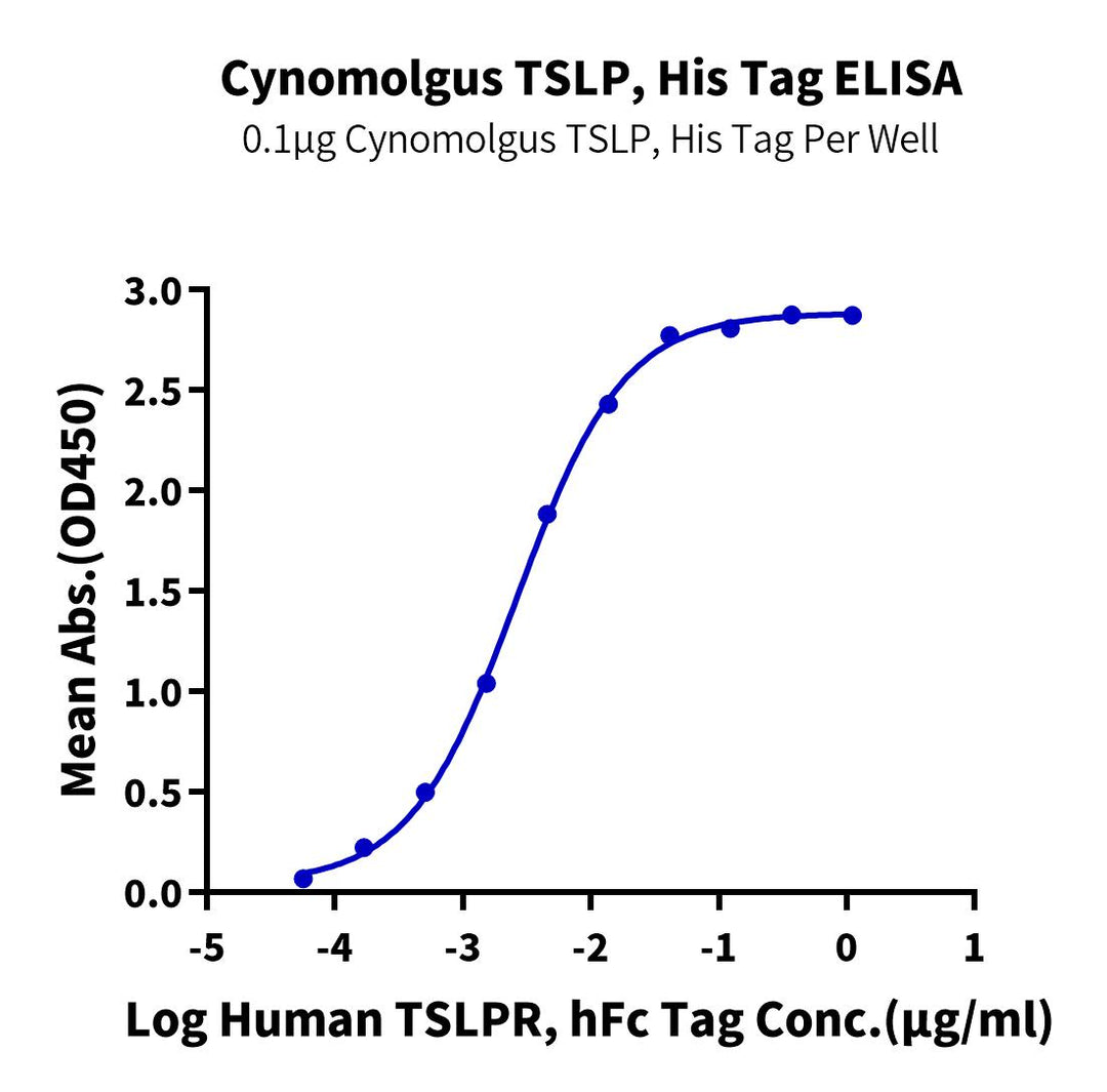Cynomolgus TSLP Protein (TSP-CM103)