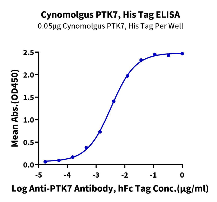 Cynomolgus PTK7/CCK4 Protein, Ultra Low Endotoxin (CCK-CM104-UL)