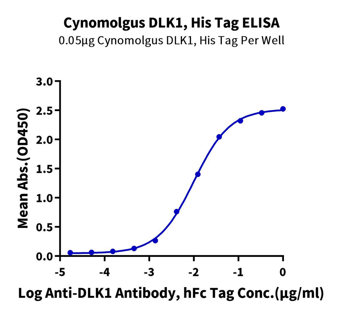 Cynomolgus DLK1 Protein (DLK-CM101)