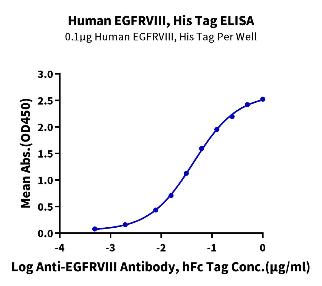 Human EGFRVIII Protein, Ultra Low Endotoxin (EG8-HM103-UL)