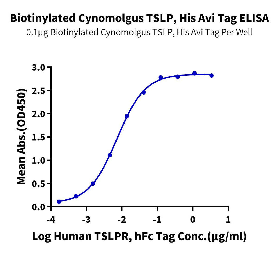 Biotinylated Cynomolgus TSLP Protein (TSP-CM402B)