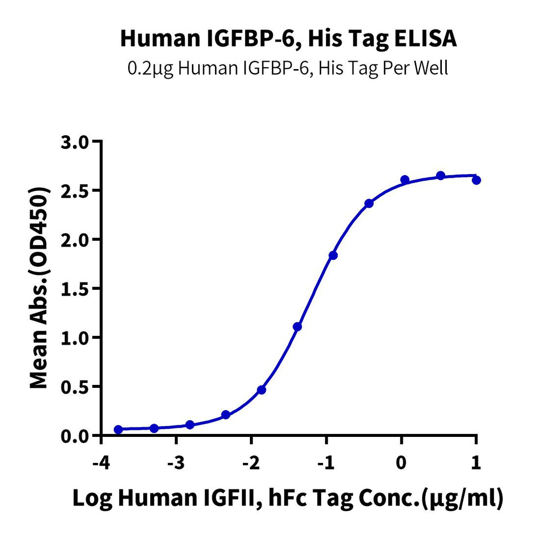 Human IGFBP-6 Protein, Ultra Low Endotoxin (IGF-HM106-UL)