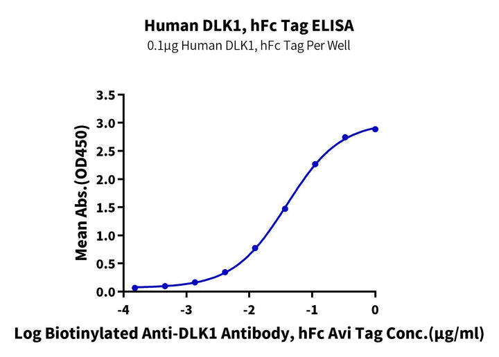 Human DLK1 Protein (DLK-HM201)