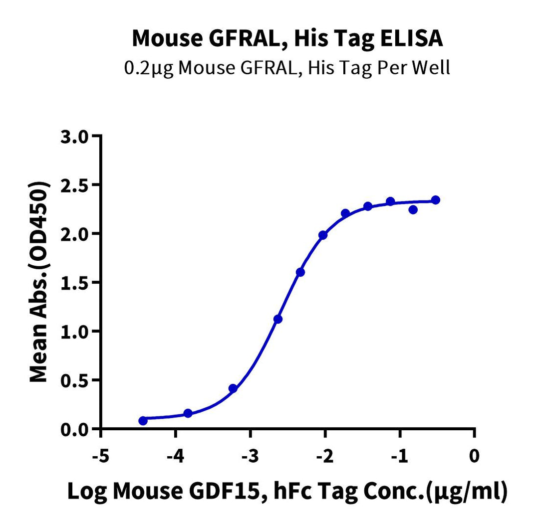 Mouse GFRAL/GFR alpha-like Protein (GFL-MM101)