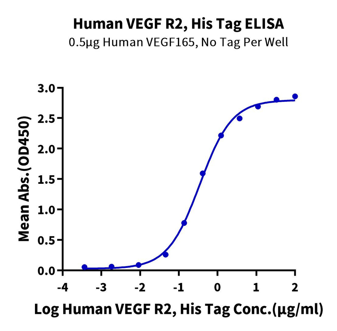 Human VEGF R2/KDR Protein, Ultra Low Endotoxin (VGF-HM1R2-UL)