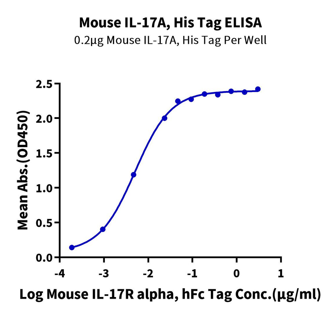 Mouse IL-17A/CTLA-8 Protein, Ultra Low Endotoxin (ILA-MM117-UL)