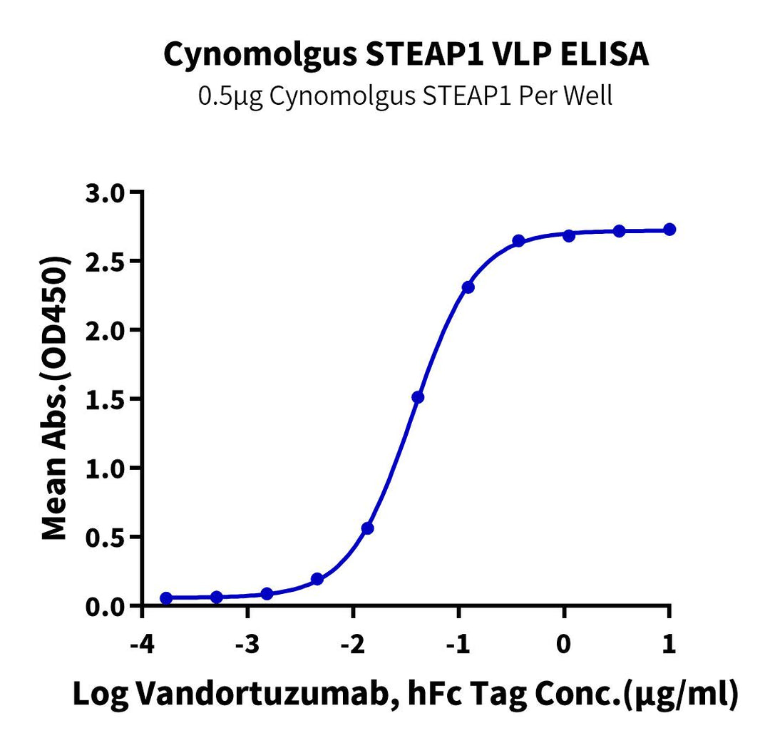 Cynomolgus STEAP1 VLP (STP-CM00V)