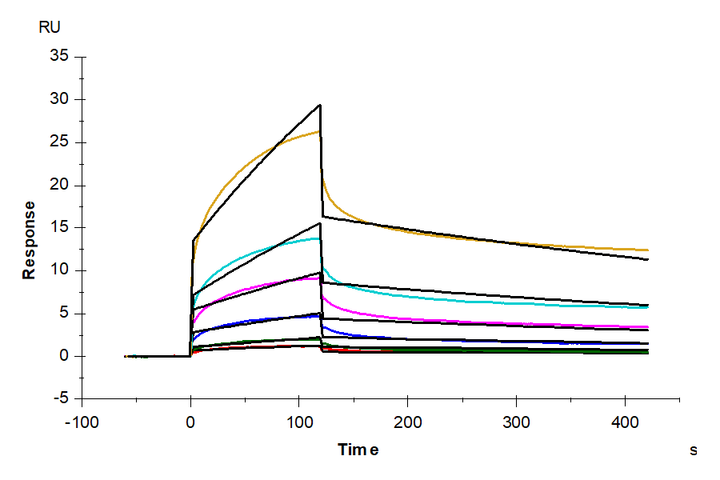 Biotinylated Human LPAR1 Nanodisc (LAR-HM10NB)