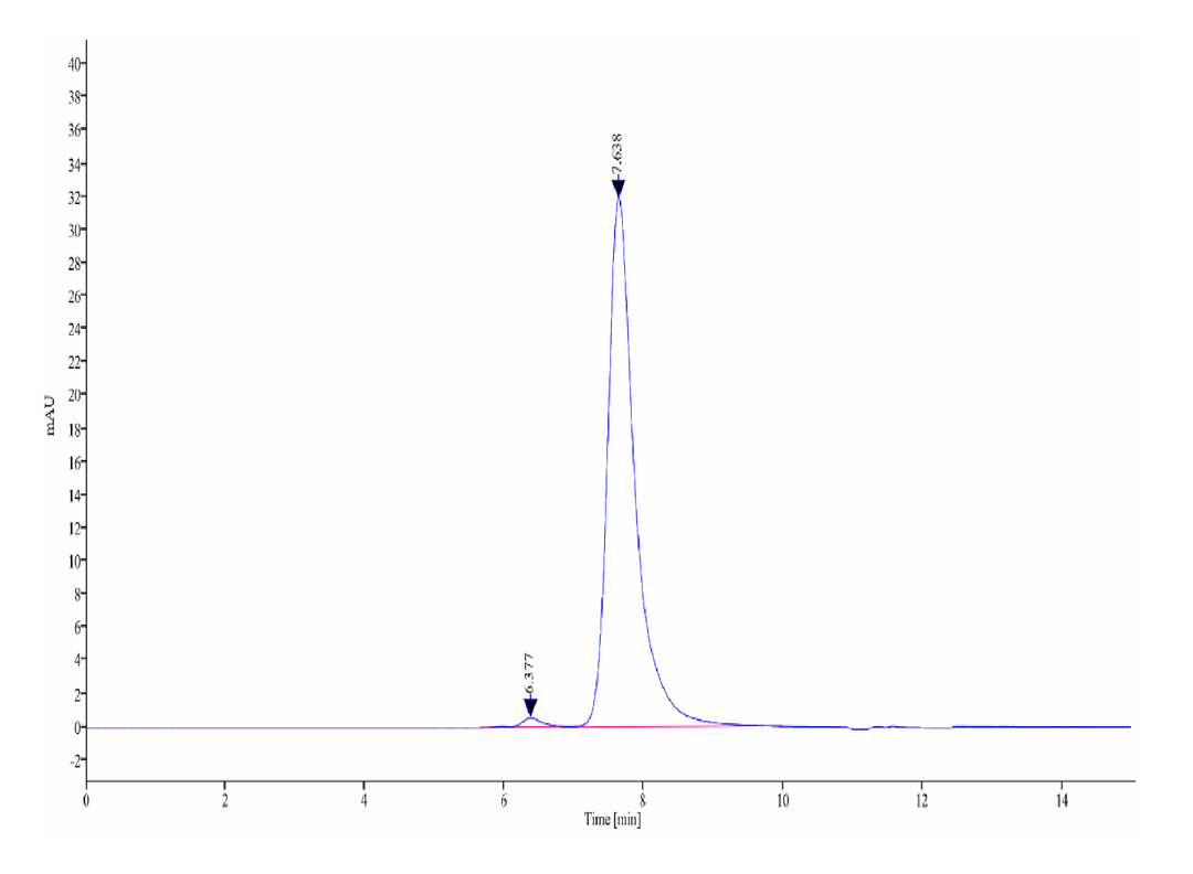Rat ENPP-3 Protein (ENP-RM113)
