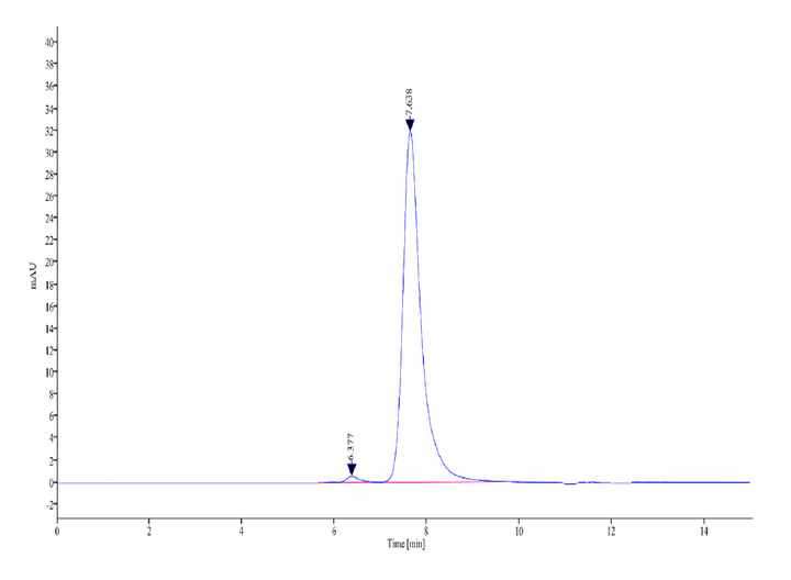 Rat ENPP-3 Protein (ENP-RM113)