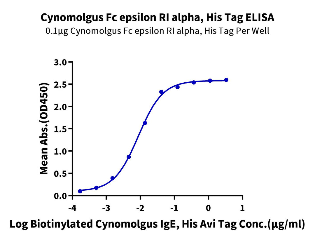 Cynomolgus Fc epsilon RI alpha/FCER1a Protein (FER-CM101)