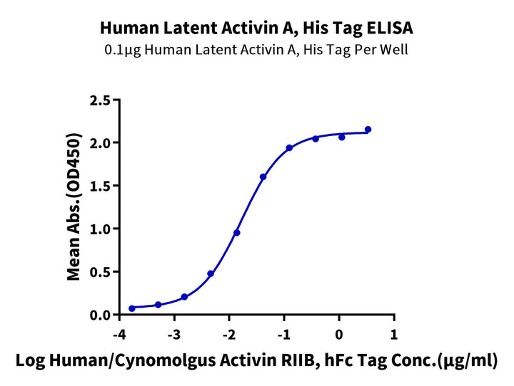 Human Latent Activin A Protein (ACV-HM101)