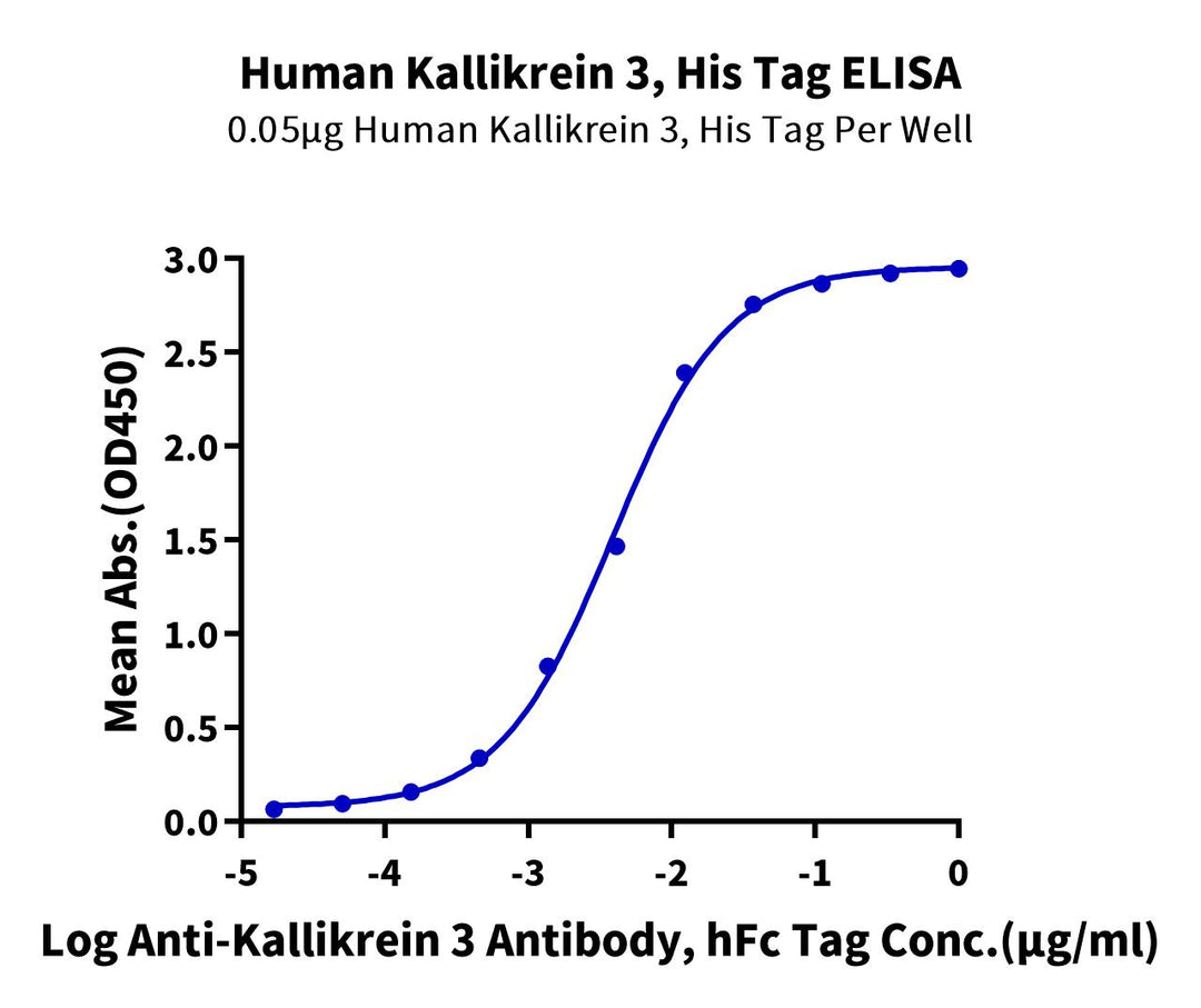 Human Kallikrein 3/PSA-Protein (pro form), Ultra Low Endotoxin (KLK-HM103-UL)