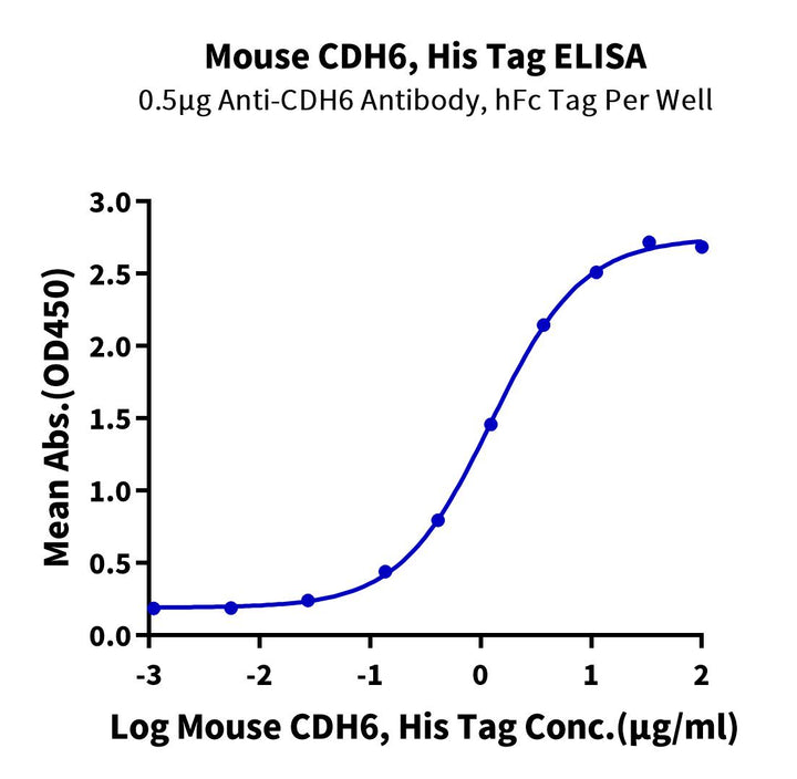 Mouse CDH6/Cadherin 6 Protein (CDH-MM106)