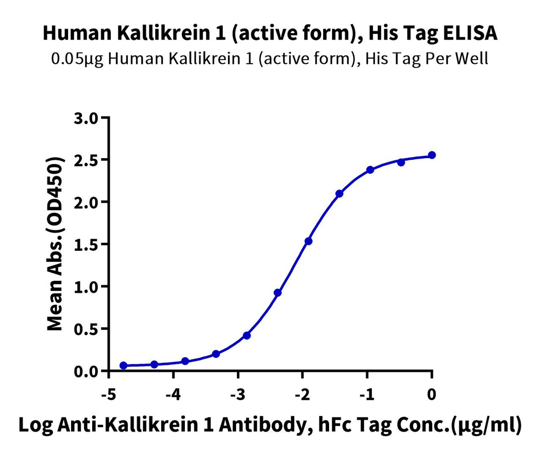 Human Kallikrein 1/KLK1 Protein (active form) (KLK-HM101)