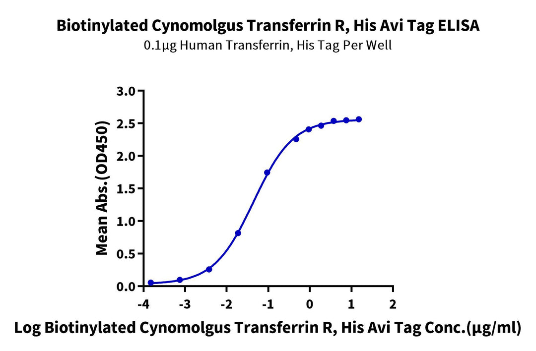 Biotinylated Cynomolgus Transferrin R/CD71 Protein, Ultra Low Endotoxin (TFR-CM401B-UL)