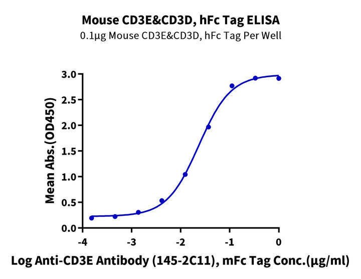 Mouse CD3E&CD3D/CD3 epsilon&CD3 delta Protein (CD3-MM205)
