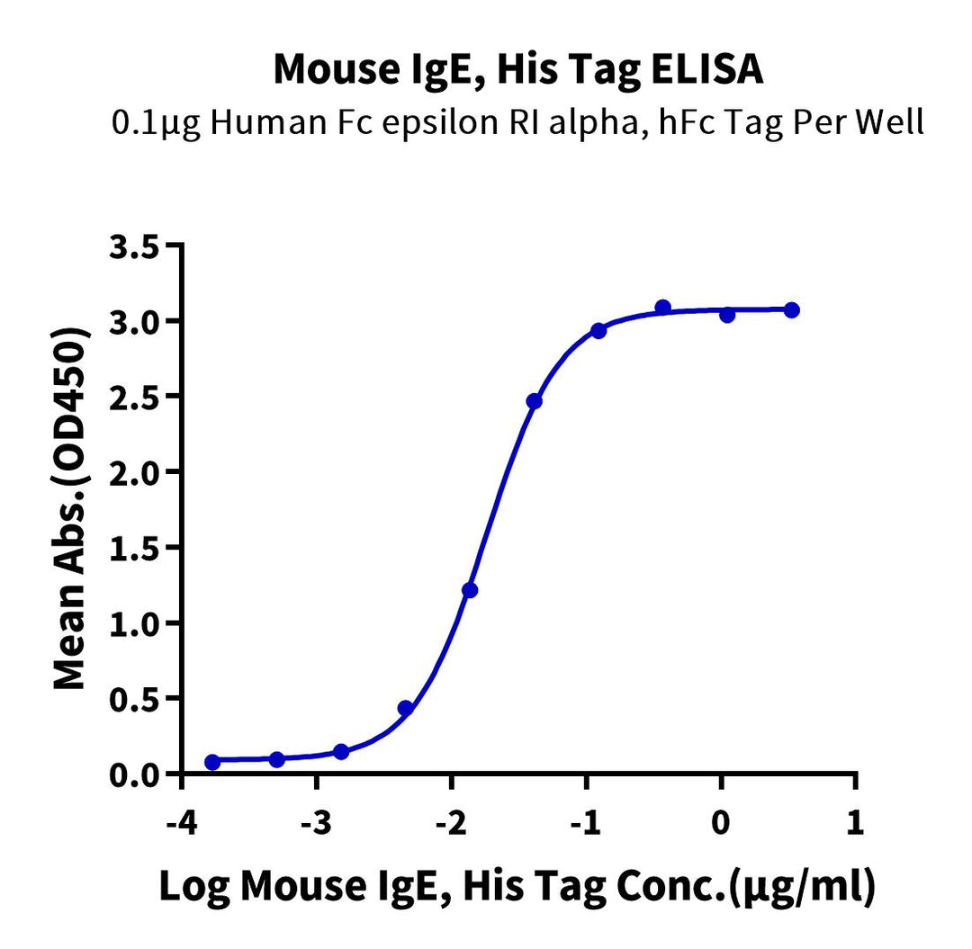 Non-biotinylated Mouse IgE Protein (IGE-MM401)