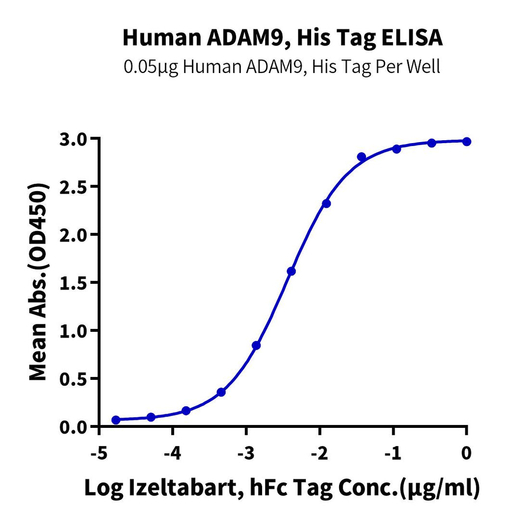 Human ADAM9 Protein (ADM-HM109)