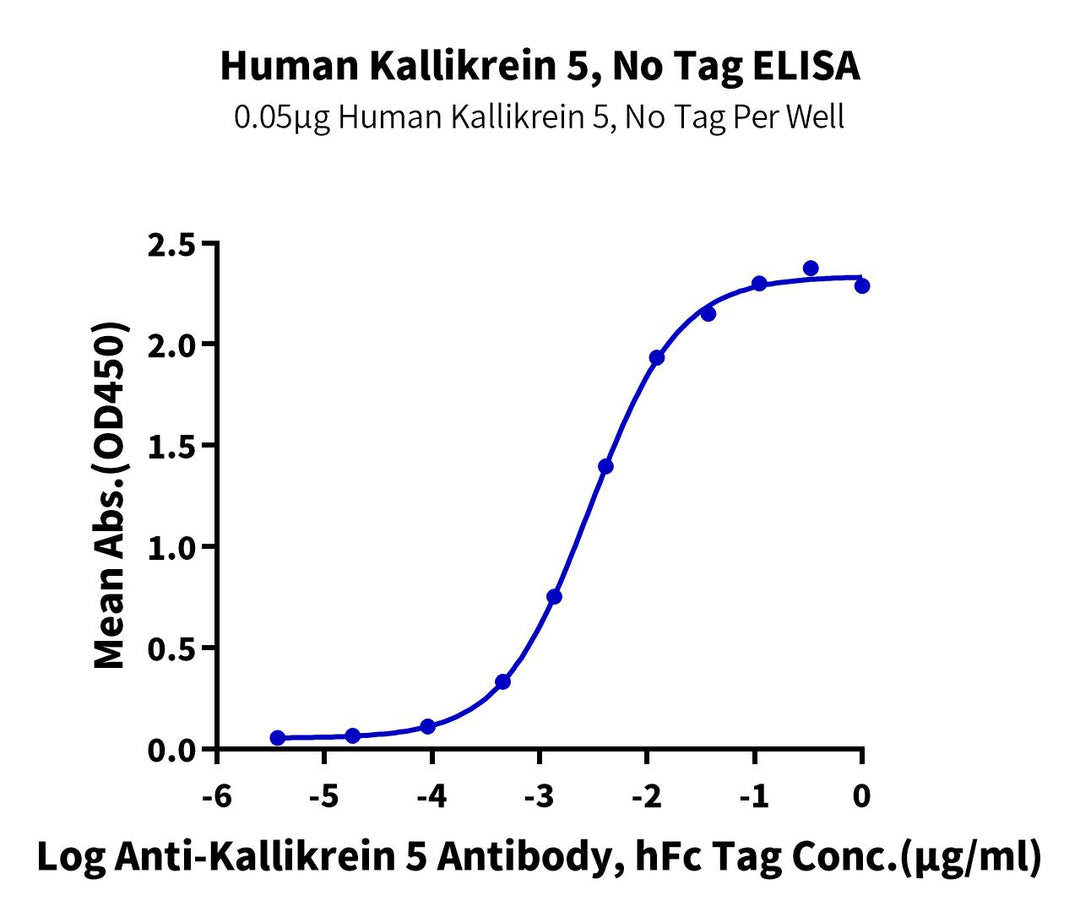 Human Kallikrein 5/KLK5 Protein (active form) (KLK-HM005)