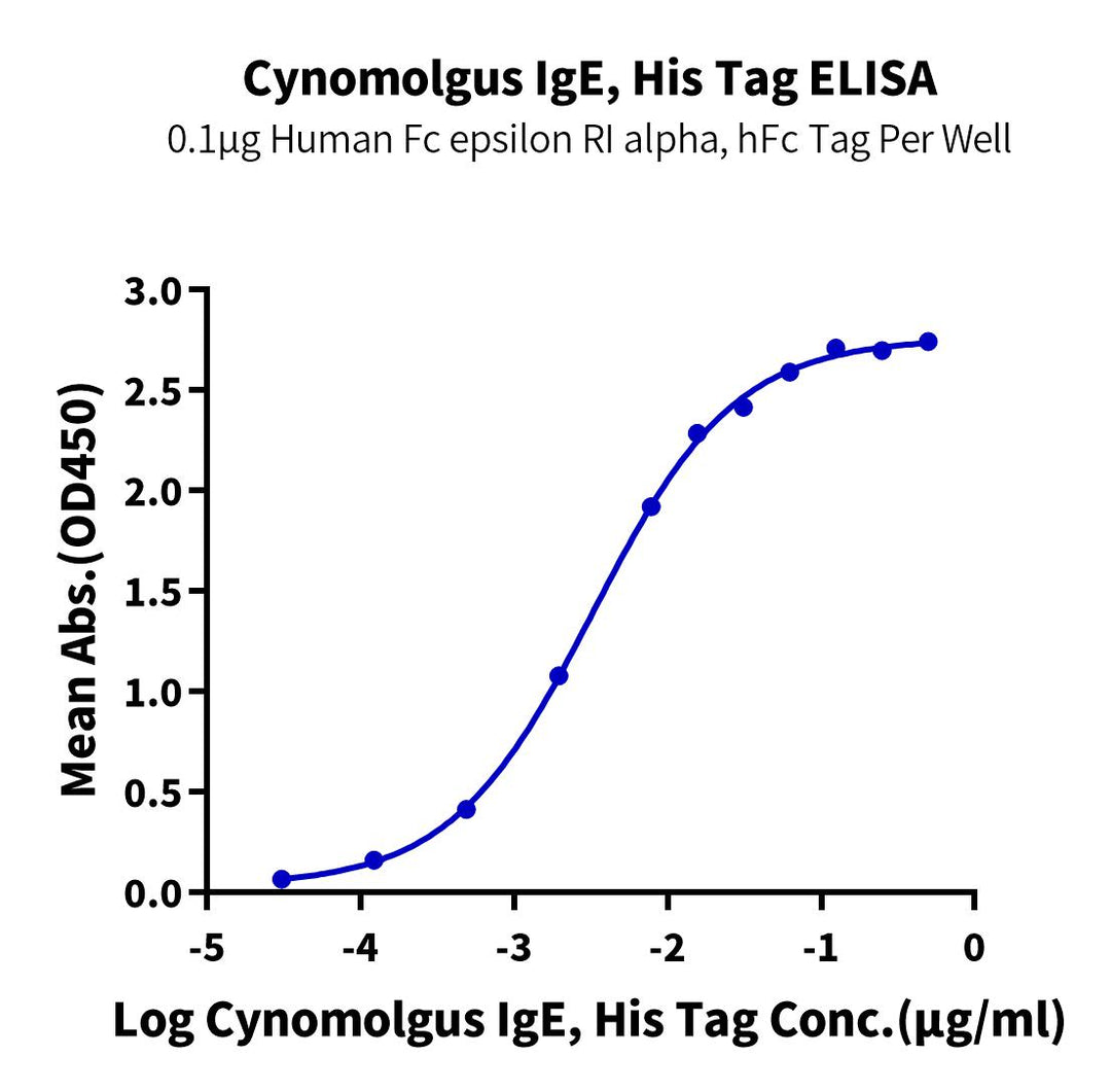 Non-biotinylated Cynomolgus IgE Protein (IGE-CM401)