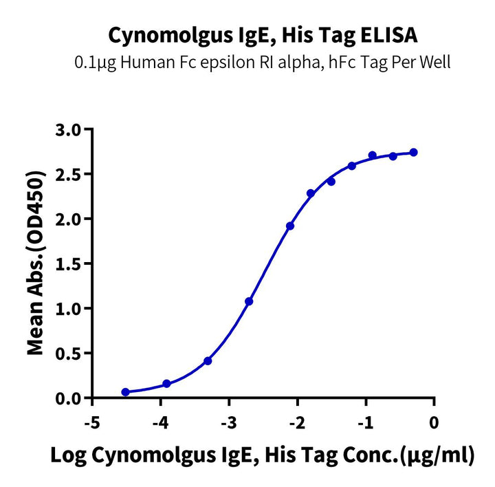 Non-biotinylated Cynomolgus IgE Protein (IGE-CM401)