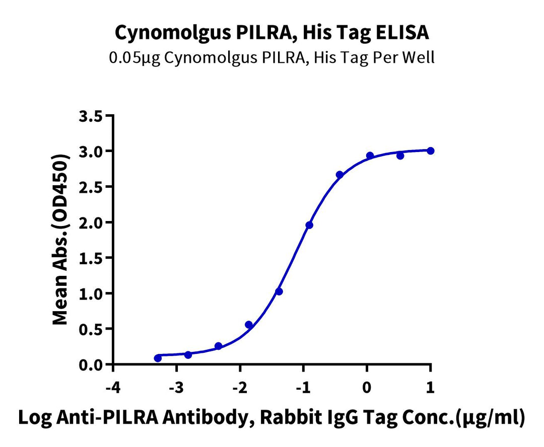 Cynomolgus PILRA Protein (PRA-CM101)