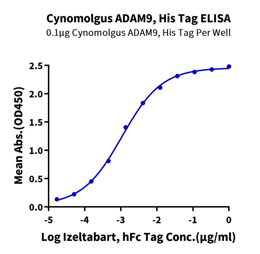 Cynomolgus ADAM9 Protein (ADM-CM109)