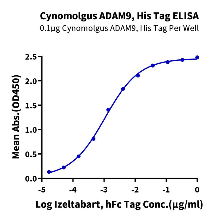Cynomolgus ADAM9 Protein (ADM-CM109)