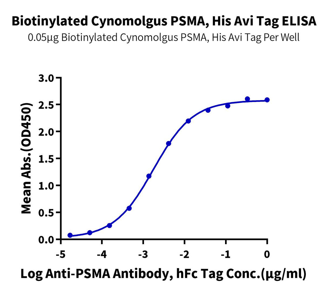 Biotinylated Cynomolgus PSMA/FOLH1 Protein (active dimer), Ultra Low Endotoxin (PSM-CM410B-UL)