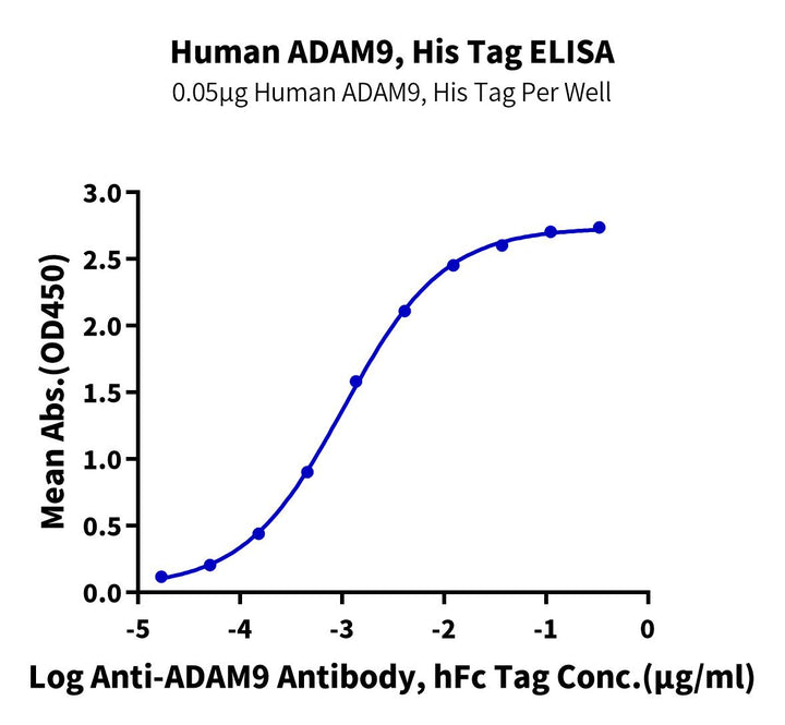 Human ADAM9 Protein (ADM-HM109)