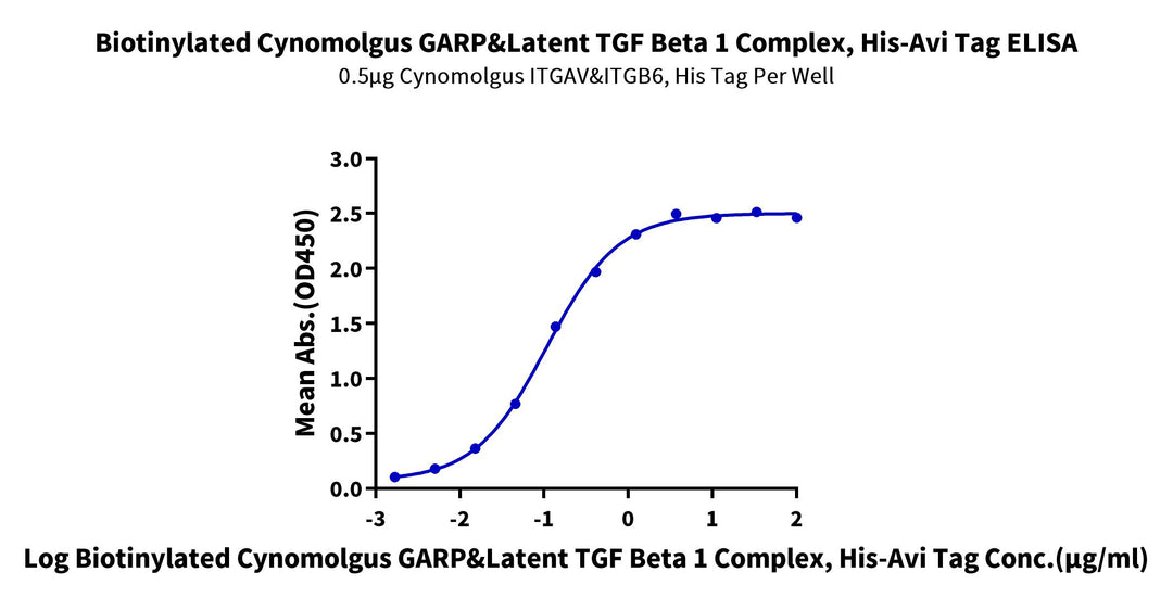 Biotinylated Cynomolgus GARP&Latent TGF beta 1 Complex Protein (GAT-CM401B)