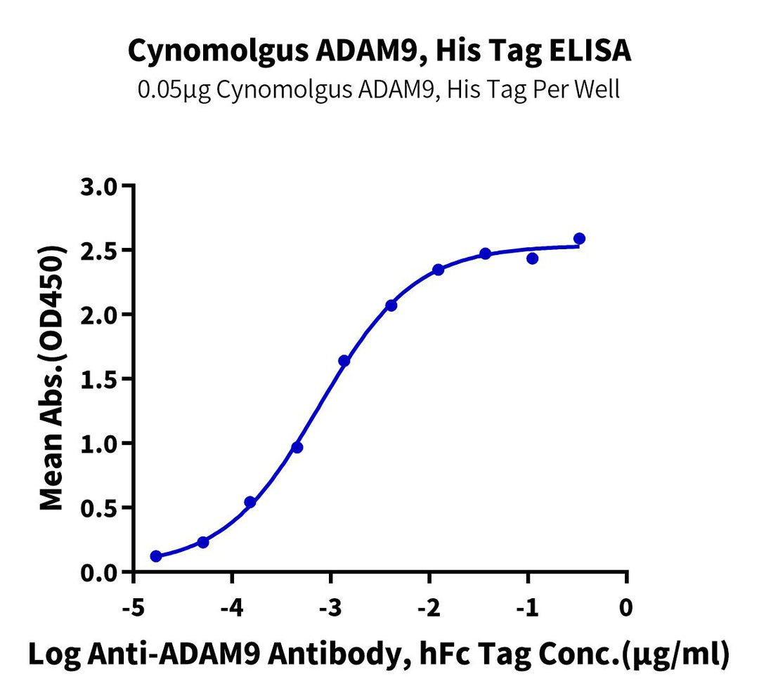 Cynomolgus ADAM9 Protein (ADM-CM109)