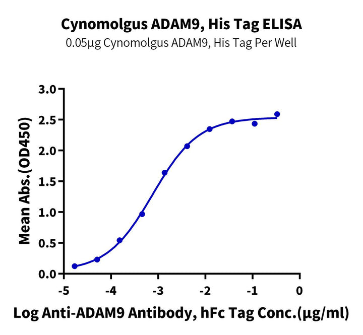 Cynomolgus ADAM9 Protein (ADM-CM109)