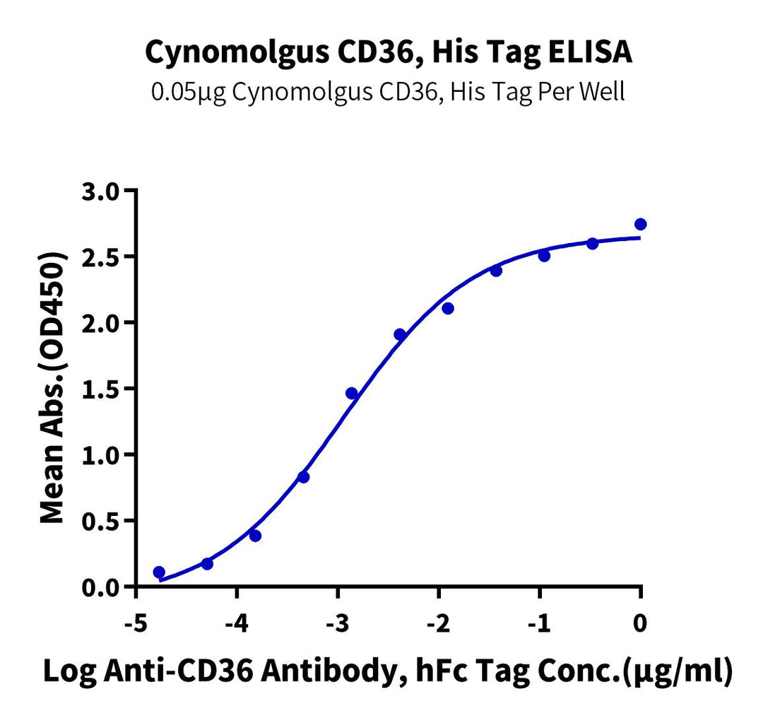 Cynomolgus CD36/SR-B3 Protein (CD3-CM136)