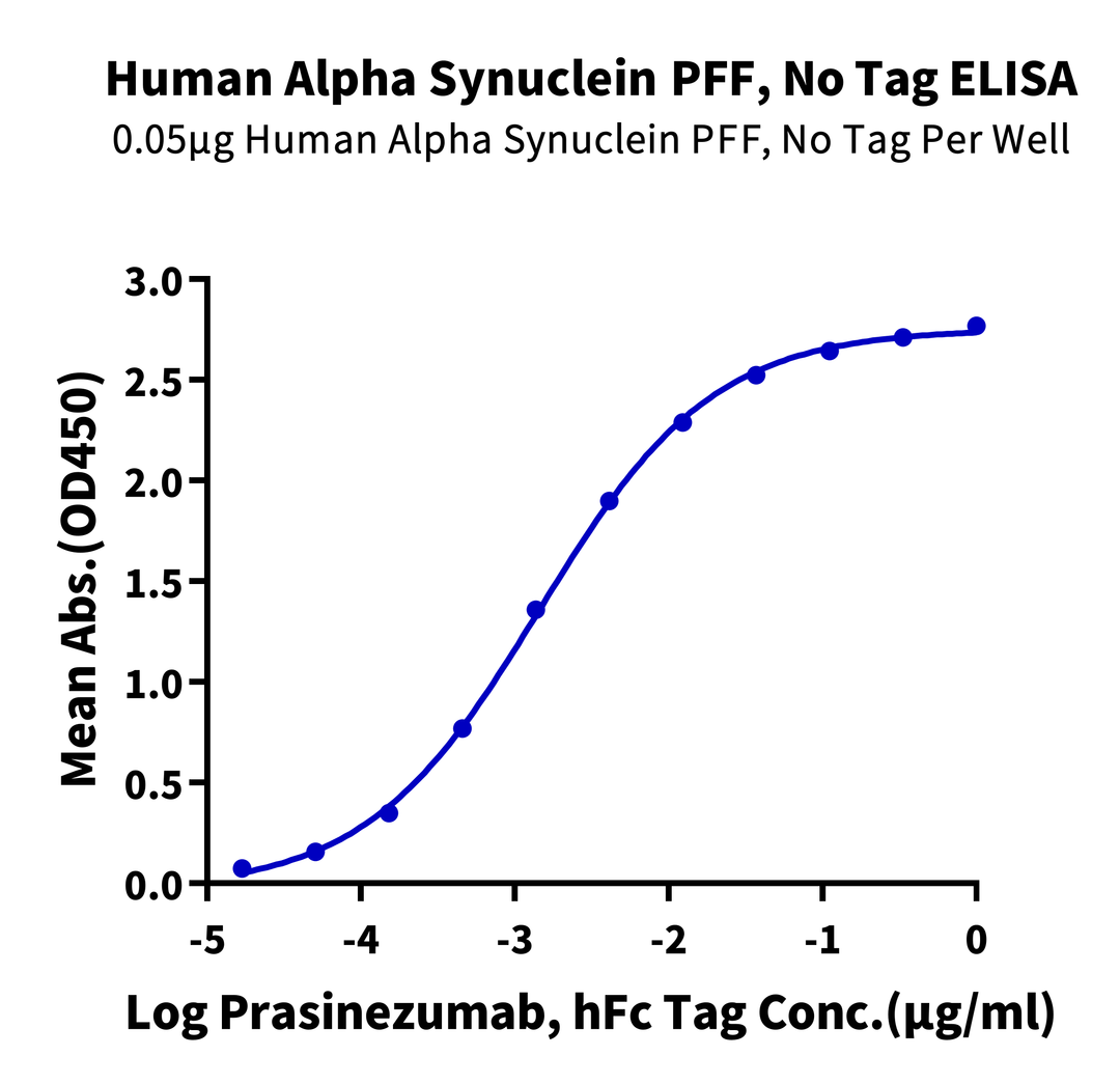 Human Alpha Synuclein Pre-formed Fibrils/PFF Protein (ALS-HE00F)