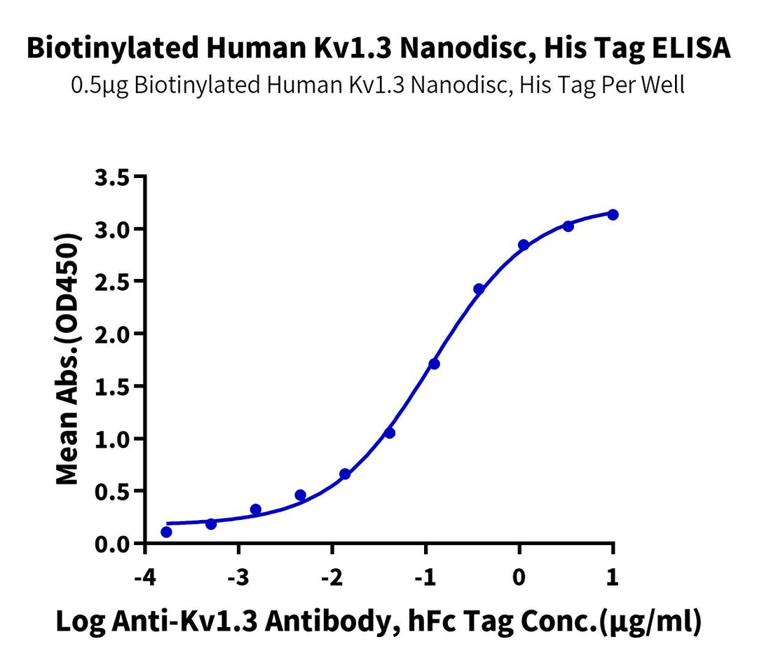 Biotinylated Human Kv1.3 Nanodisc (KV1-HM10NB)