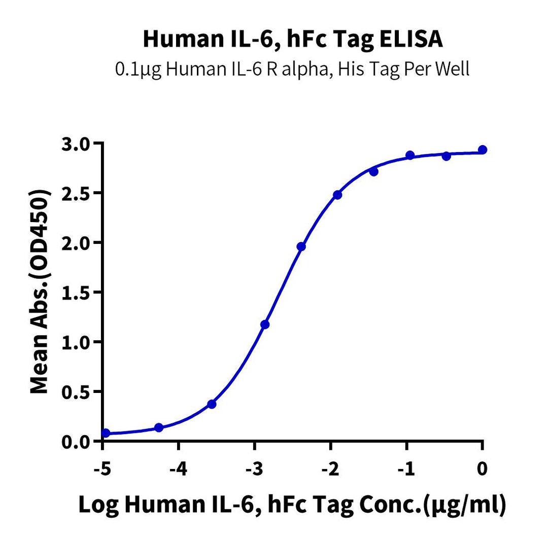 Human IL-6 Protein (IL6-HM201)