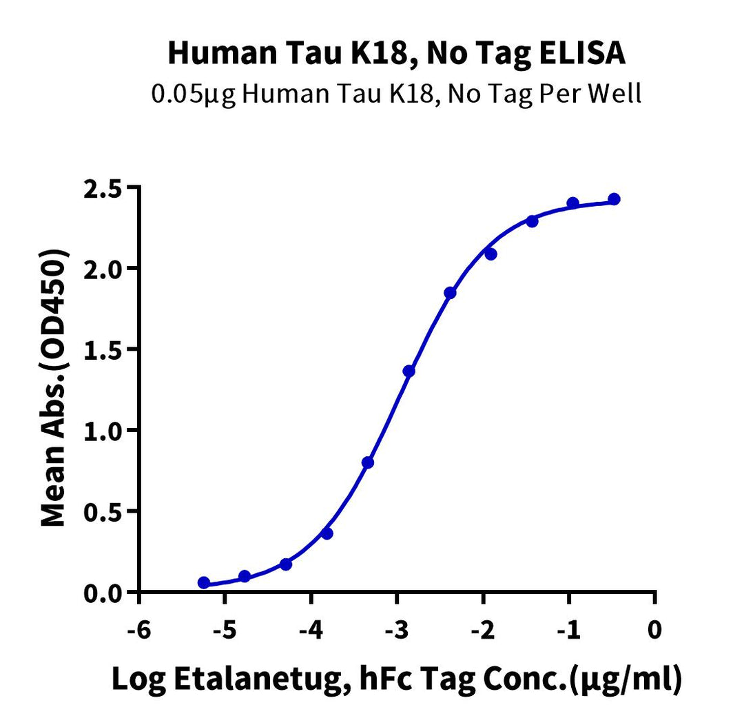 Human Tau K18 Protein (TAU-HEK18)