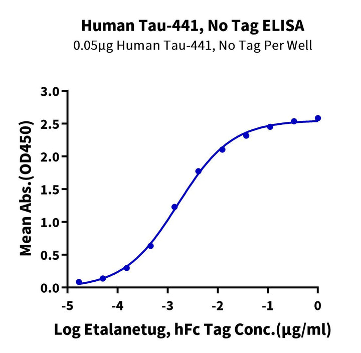 Human Tau-441/2N4R Protein (TAU-HE041)