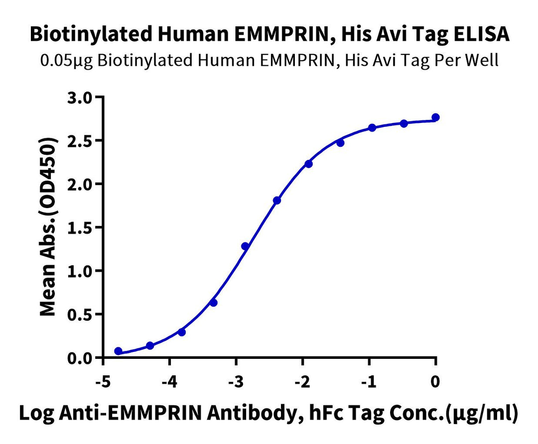 Biotinylated Human EMMPRIN/CD147 Protein (EPN-HM447B)
