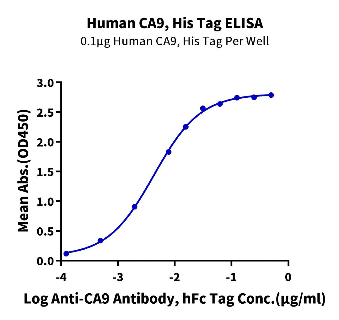 Human CA9/Carbonic Anhydrase IX Protein (CA9-HM101)