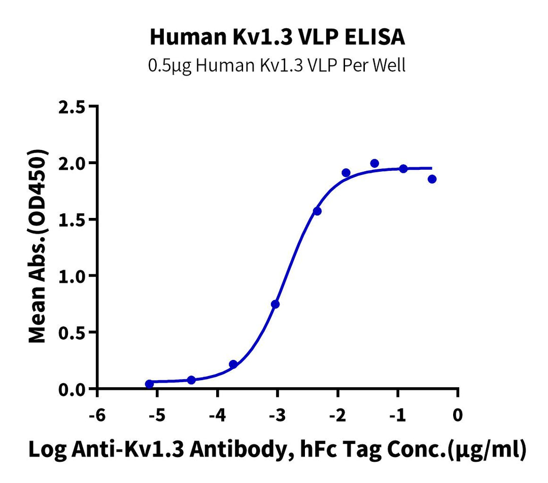 Human Kv1.3 VLP (KV1-HM00V)