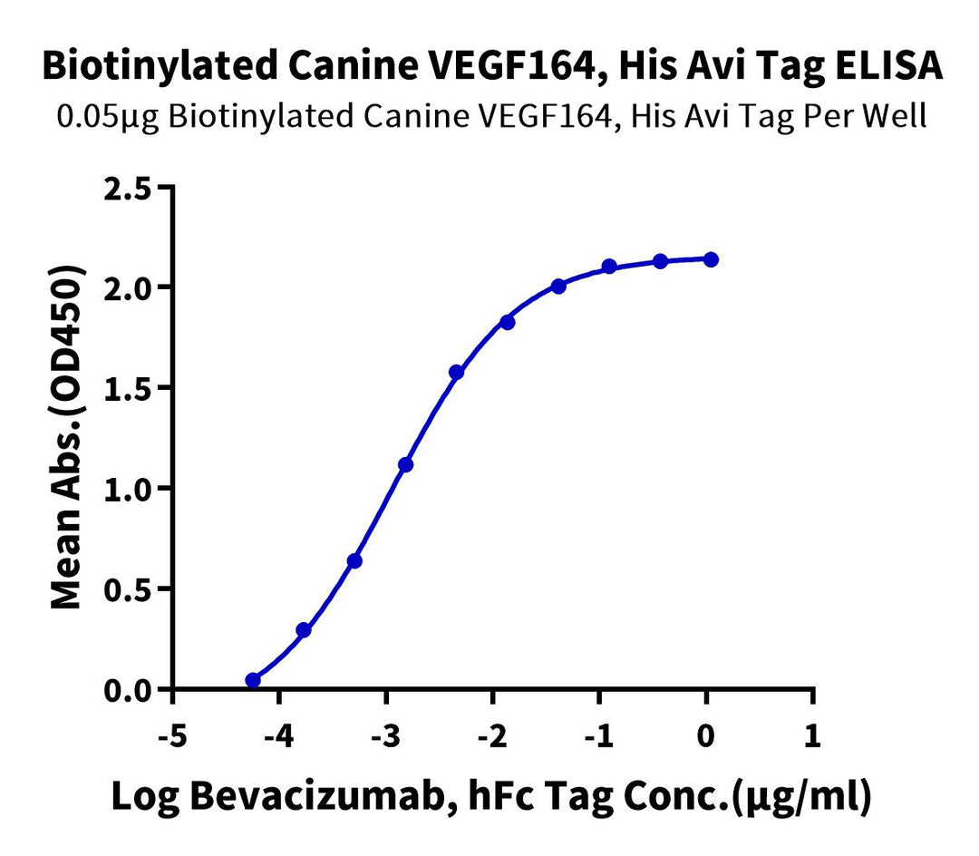 Biotinylated Canine VEGF164 Protein (VEG-DM464B)